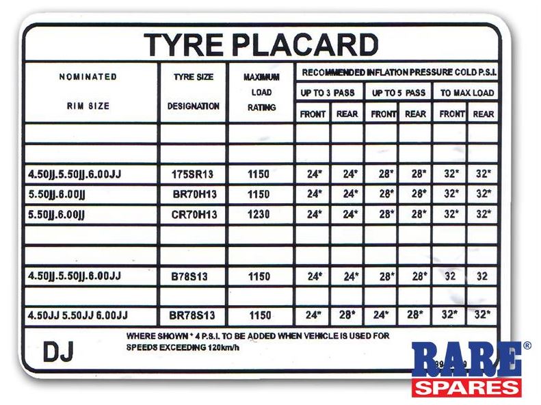 Tire Rolling Circumference Chart